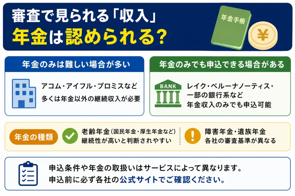 カードローン　年金受給者　審査