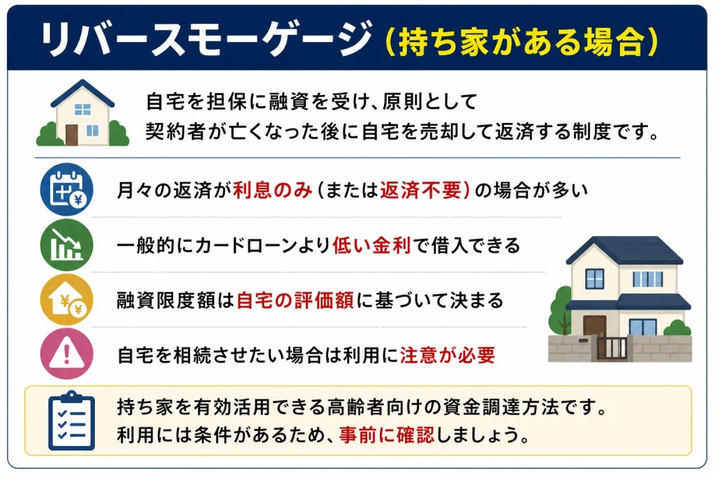 カードローン　年金受給者　リバースモーゲージ