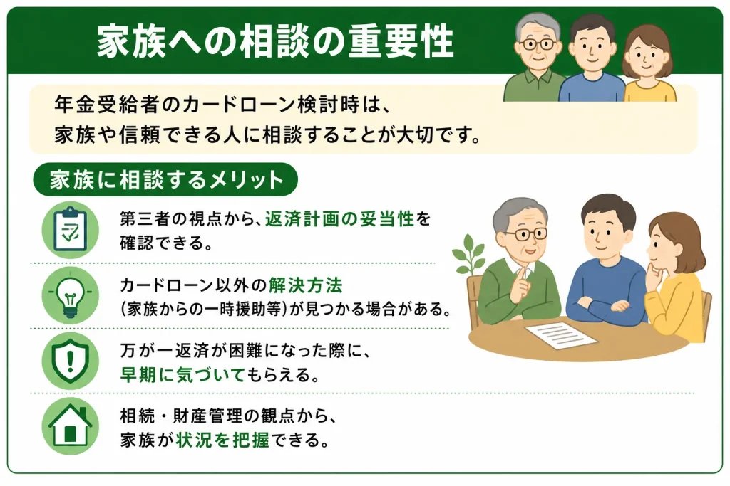 カードローン　年金受給者　家族