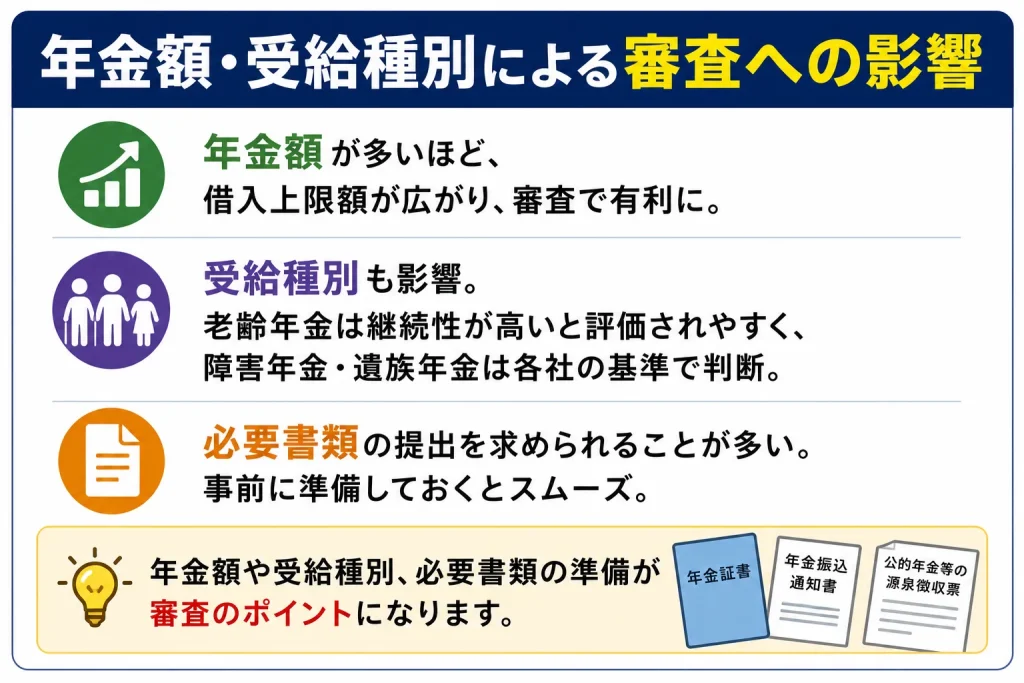 カードローン　年金受給者　影響