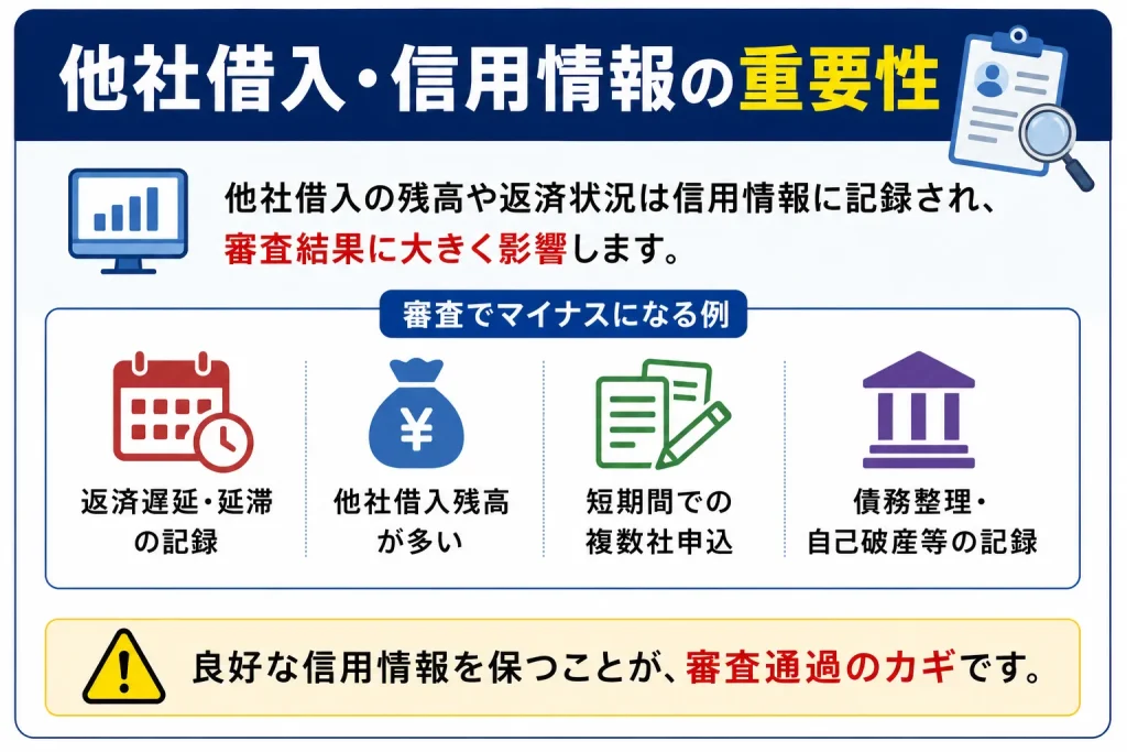 カードローン　年金受給者　他社借入