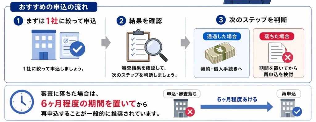 19歳　お金借りる　複数