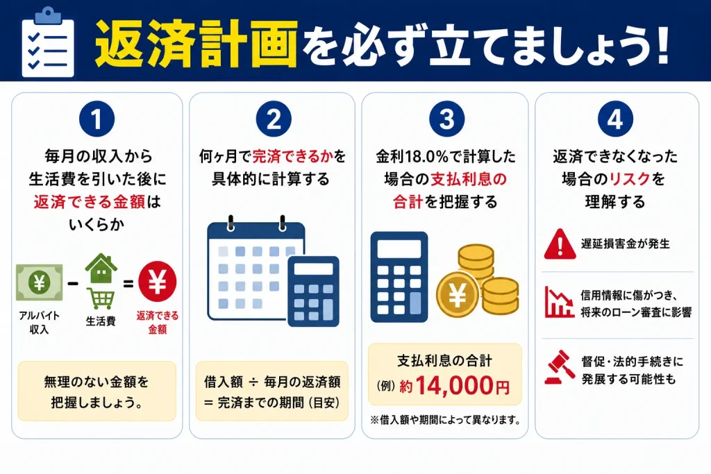 19歳　お金借りる　返済