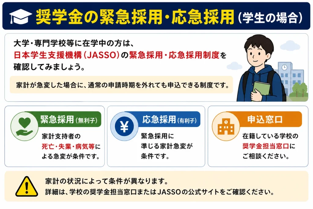 19歳　お金借りる　奨学金
