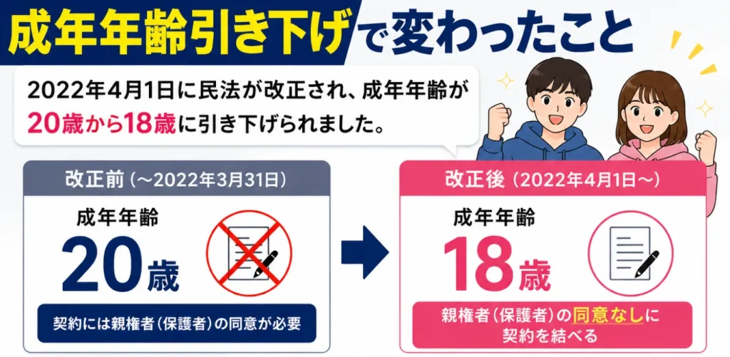 19歳　お金借りる　成年年齢