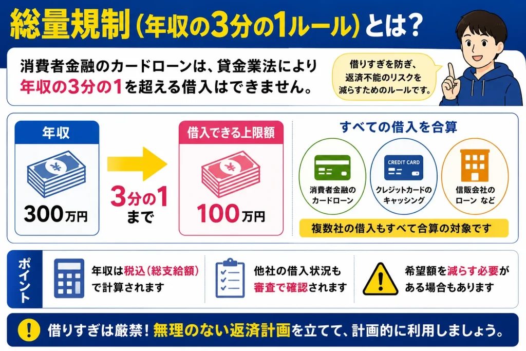 19歳　お金借りる　総量規則