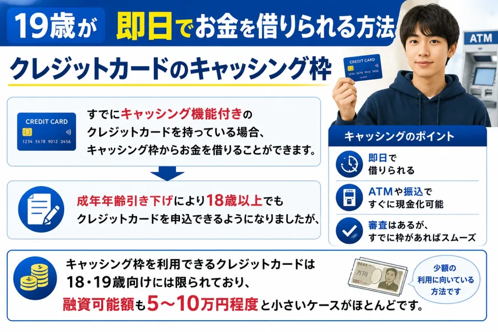 19歳　お金借りる　キャッシング