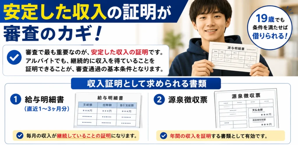 19歳　お金借りる　収入