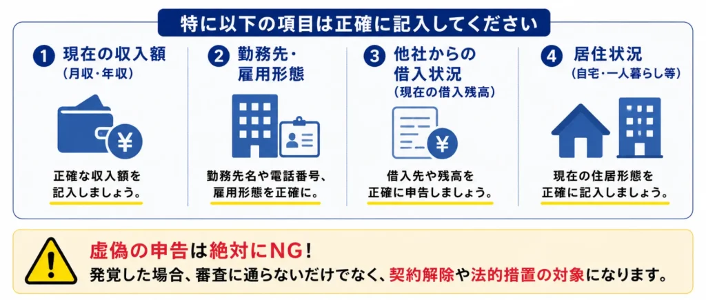 19歳　お金借りる　申告