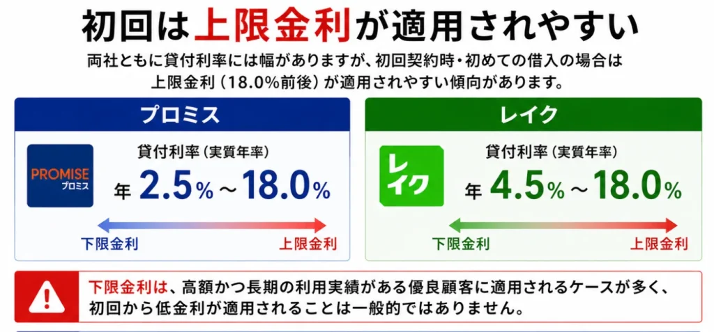 プロミス　レイク　初回