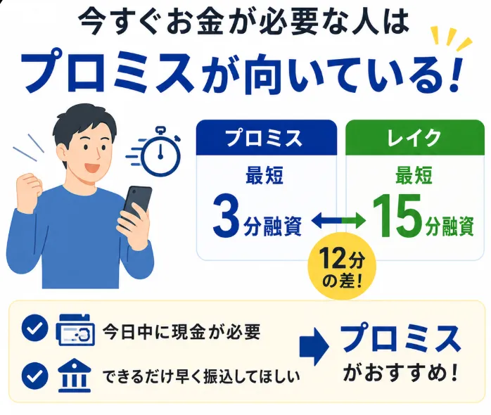 プロミス　レイク　いますぐ