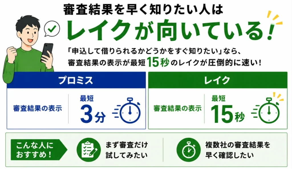 プロミス　レイク　審査結果
